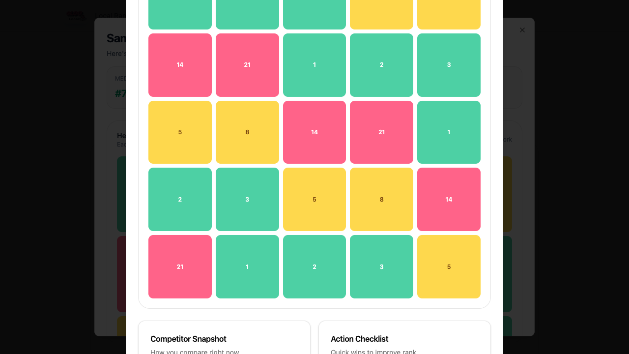 Gloo Local competitor and search insight report